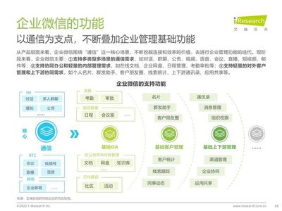 2022年企業微信生態研究報告
