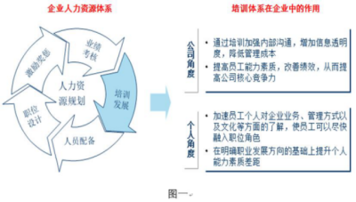 非HR經(jīng)理的HR管理培訓(xùn) 從業(yè)務(wù)骨干到團(tuán)隊(duì)領(lǐng)航者