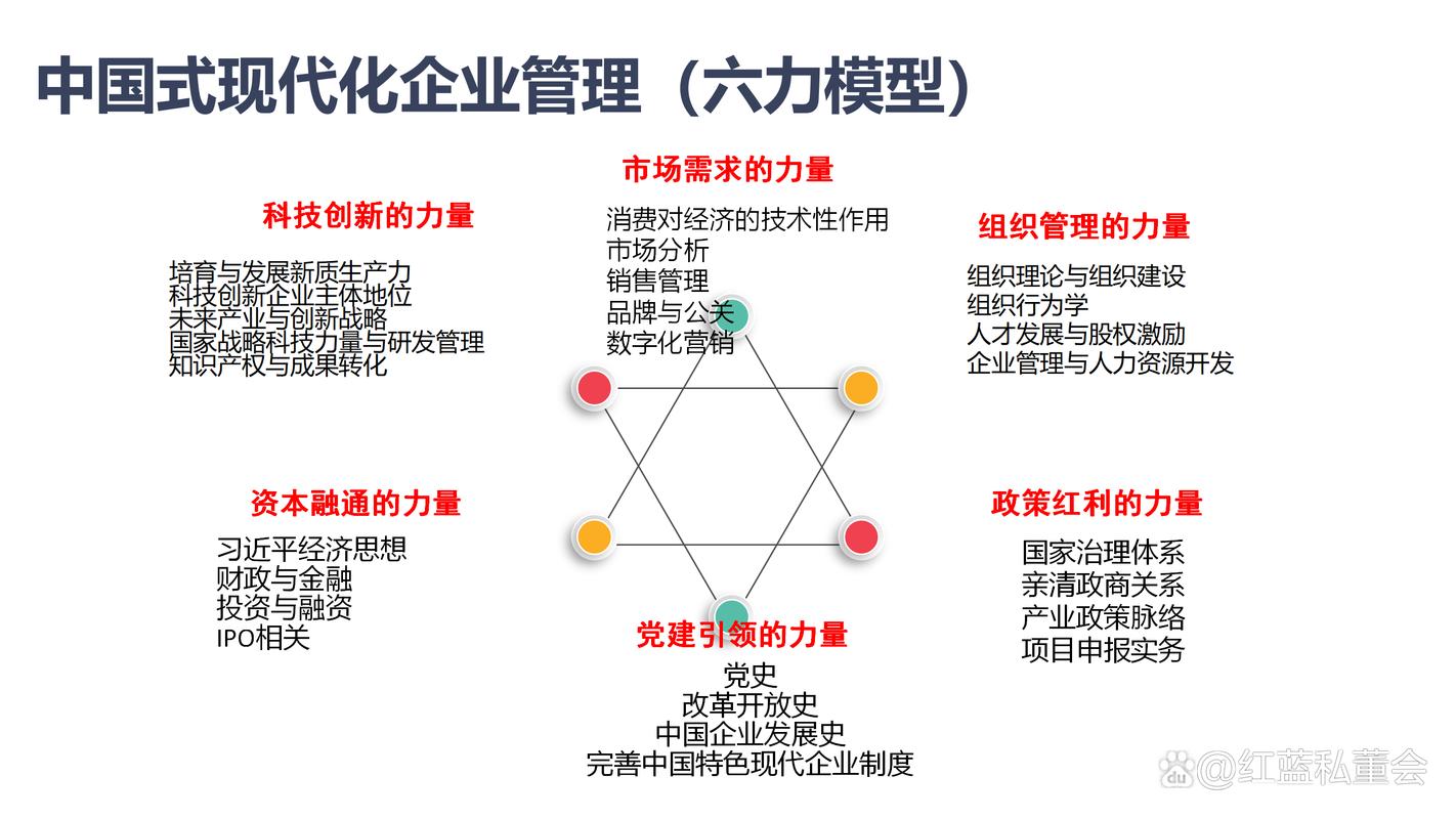 德魯克管理實(shí)踐與新思想融合賦能中國(guó)式現(xiàn)代化企業(yè)管理研究