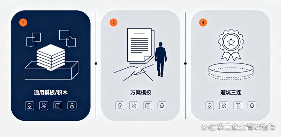 成都靠譜的企業(yè)管理咨詢公司怎么選?避開這3類"ppt咨詢"