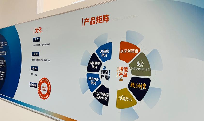 北京先聞道企業管理顧問